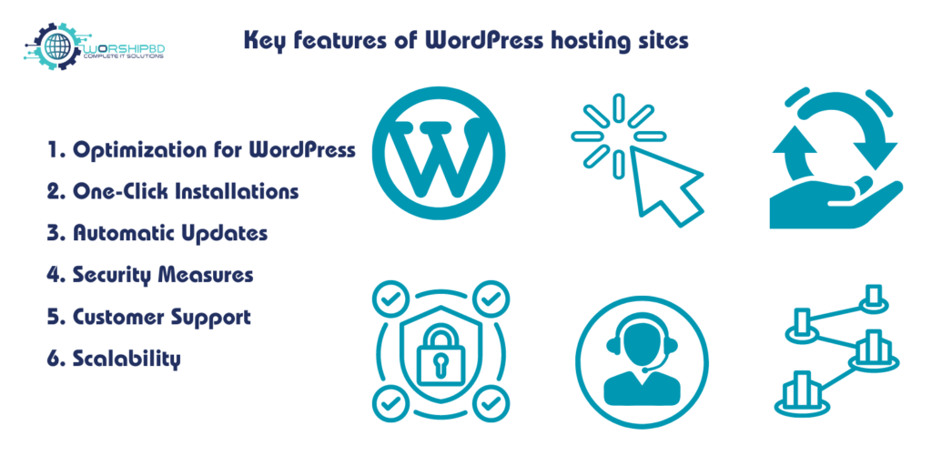 Key features of WordPress hosting sites of Best WordPress Hosting Sites