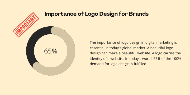 Importance of Logo Design for Brands