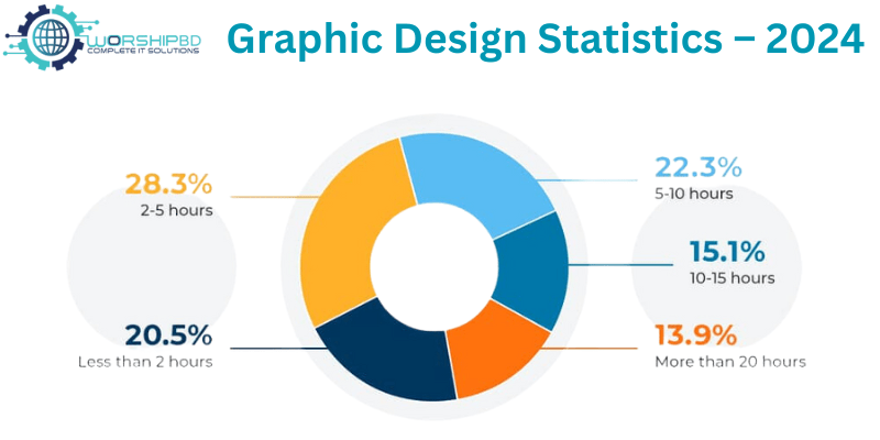 Graphic Design Statistics – 2024