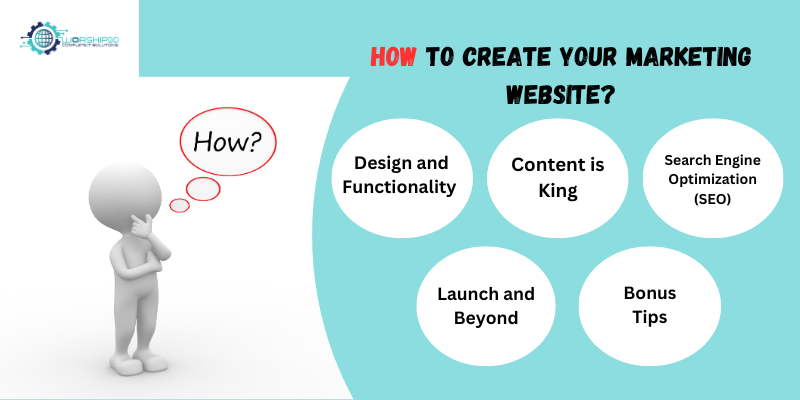How to create your marketing website?